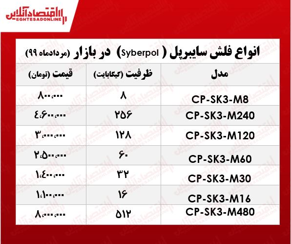 قیمت فلش مموری سایبرپل در بازار +جدول قیمت فلش مموری سایبرپل در بازار +جدول