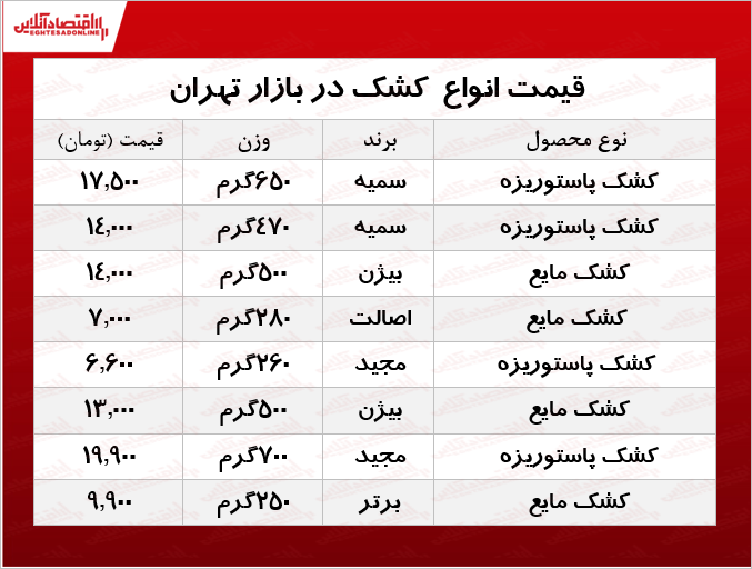 قیمت انواع کشک در بازار +جدول