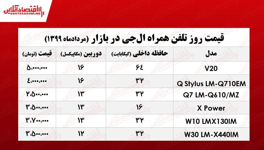 موبایل الجی چند؟ +جدول موبایل الجی چند؟ +جدول