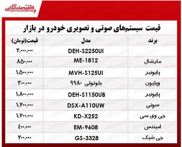 سیستم صوتی و تصویری خودرو در بازار چند؟ +جدول