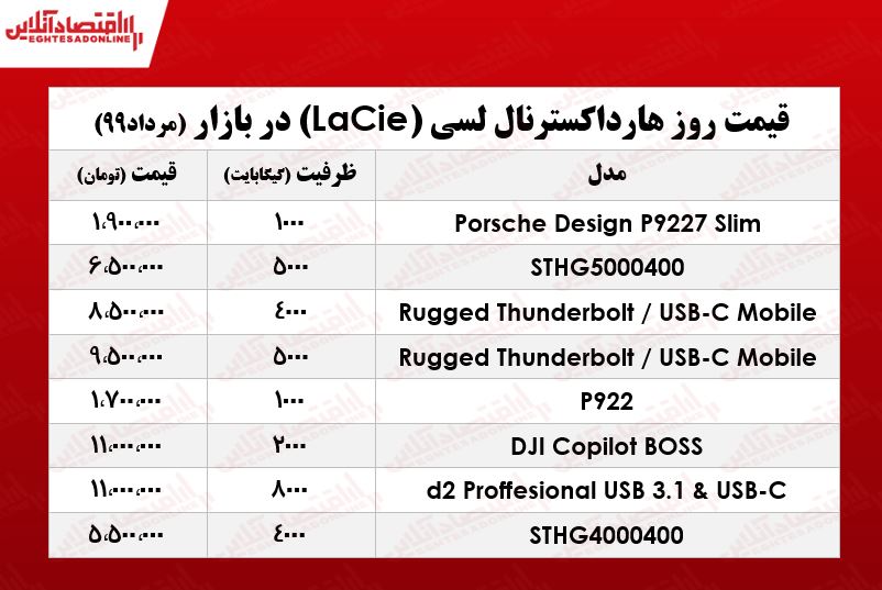 هارد اکسترنال لسی چند؟ +جدول هارد اکسترنال لسی چند؟ +جدول