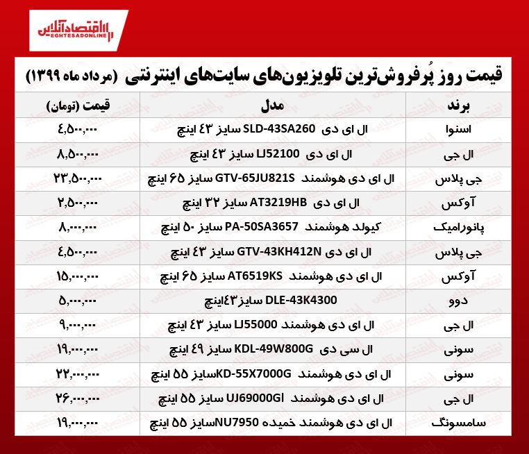 قیمت جدید تلویزیونهای محبوب +جدول قیمت جدید تلویزیونهای محبوب +جدول