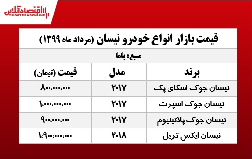 قیمت روز انواع نیسان جوک +جدول