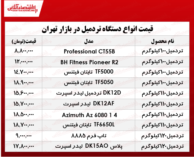 نرخ انواع تردمیل در بازار؟ +جدول