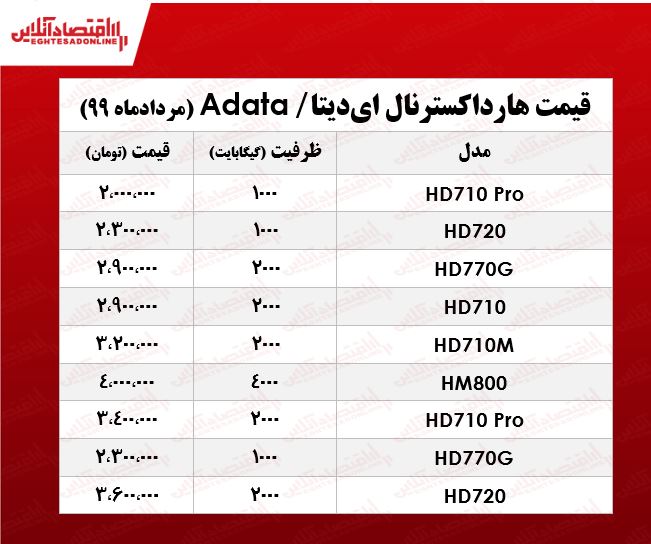 هارد اکسترنال ایدیتا چند؟ +جدول هارد اکسترنال ایدیتا چند؟ +جدول