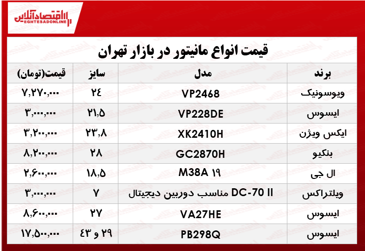 پرفروشترین مانیتور در بازار چند؟ +جدول پرفروشترین مانیتور در بازار چند؟ +جدول