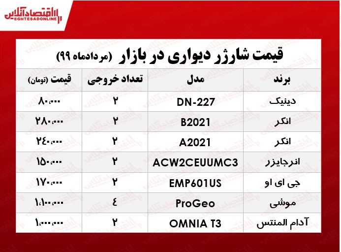 شارژر دیواری چند؟ +جدول