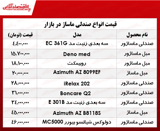 قیمت انواع صندلی ماساژ در بازار؟ +جدول