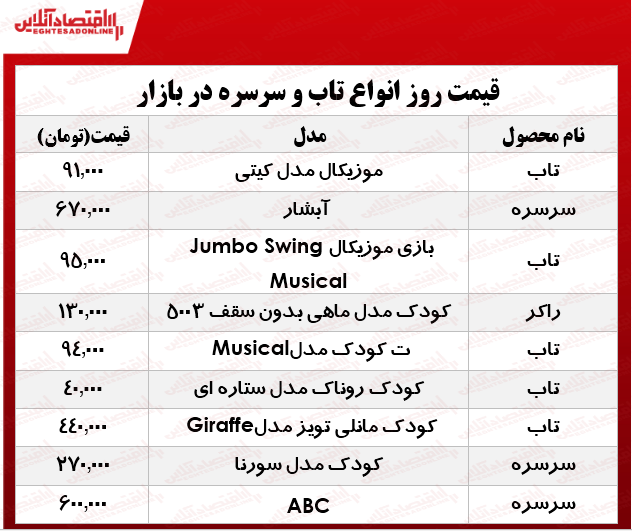 قیمت انواع تاب و سرسره در بازار چند؟ +جدول
