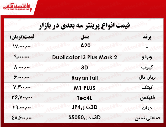 قیمت انواع پرینتر سه بعدی در بازار؟ +جدول قیمت انواع پرینتر سه بعدی در بازار؟ +جدول