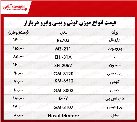 پرفروش‌ترین انواع موزن گوش وبینی و ابرو در بازار؟ +جدول