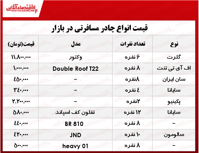 بهترین انواع چادر مسافرتی در بازار چند؟ +جدول