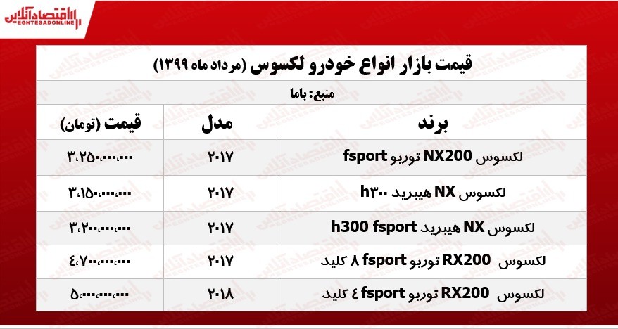 قیمت روز لکسوس +جدول