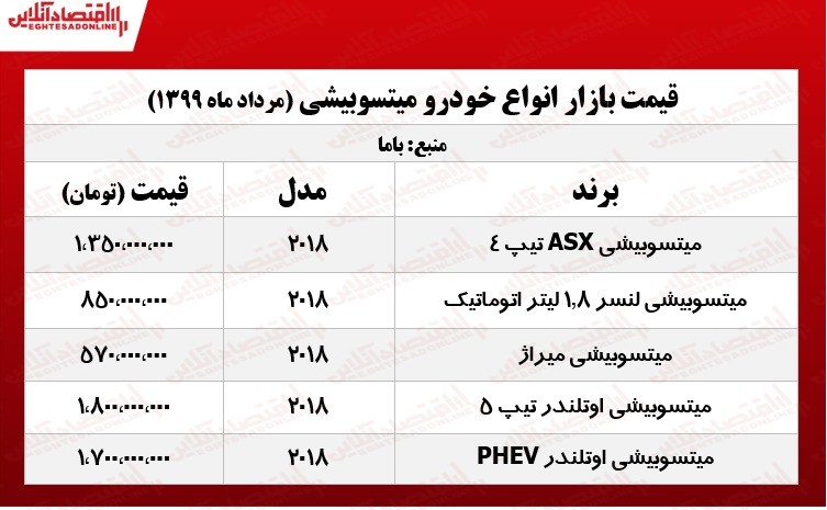 میتسوبیشی اوتلندر چند معامله شد؟ +جدول