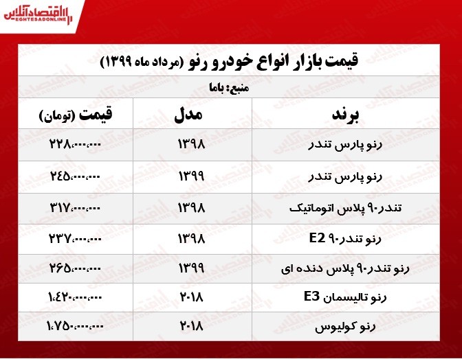 قیمت روز انواع رنو +جدول