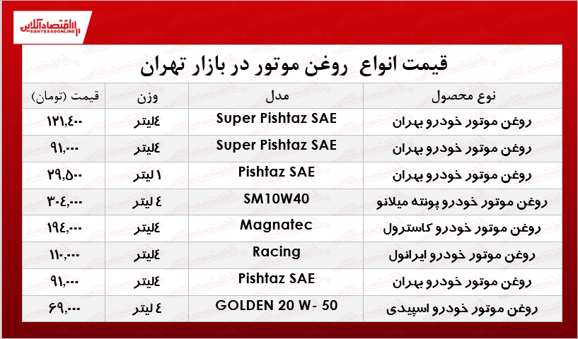 انواع روغن موتور خودرو چند؟ +جدول