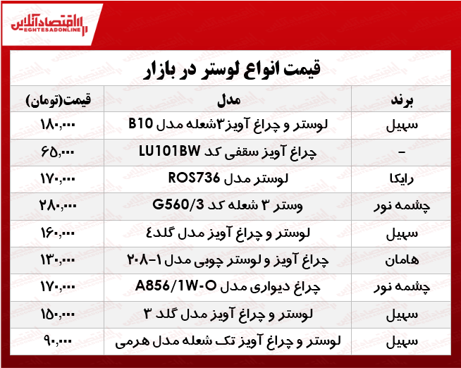 قیمت انواع لوستر و چراغ تزئینی در بازار؟ +جدول