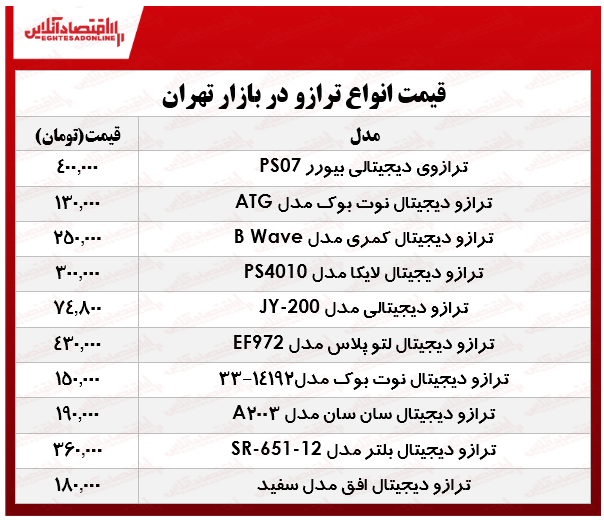 یک ترازو خوب را چند بخریم؟ +جدول