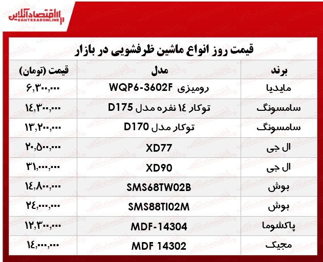 قیمت انواع ماشین ظرفشویی در بازار چند؟ +جدول قیمت انواع ماشین ظرفشویی در بازار چند؟ +جدول