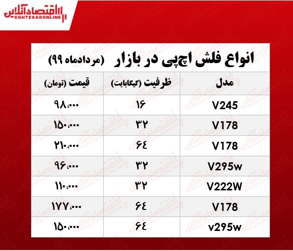 فلش مموری اچپی چند؟ +جدول فلش مموری اچپی چند؟ +جدول