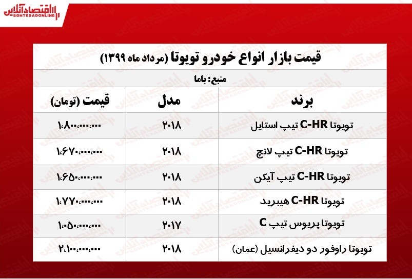 قیمت انواع تویوتا +جدول