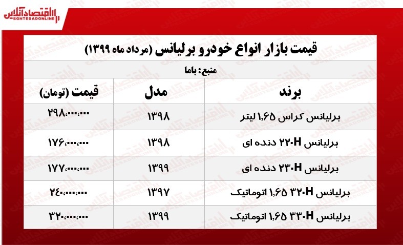 قیمت برلیانس در بازار آزاد +جدول