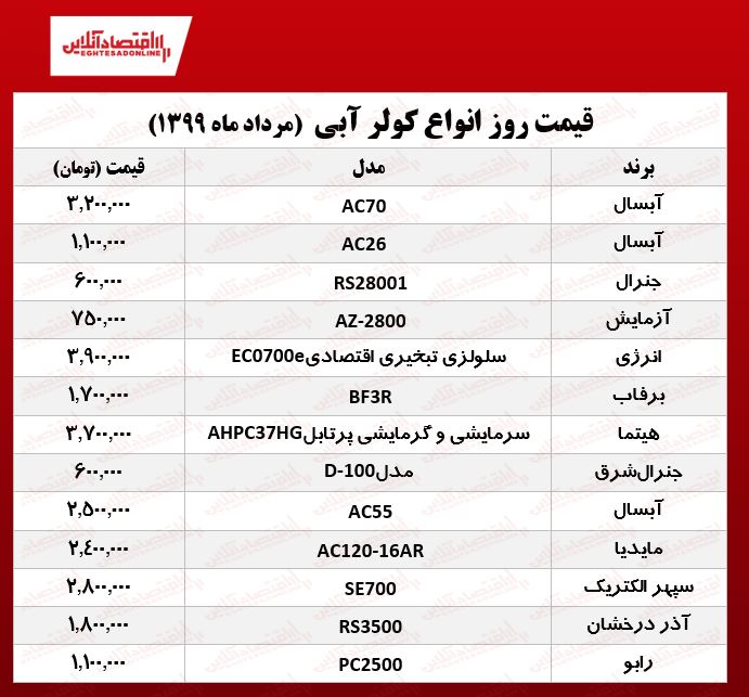 قیمت جدید کولر آبی (۱۳۹۹/۵/۱۵) قیمت جدید کولر آبی (۱۳۹۹/۵/۱۵)