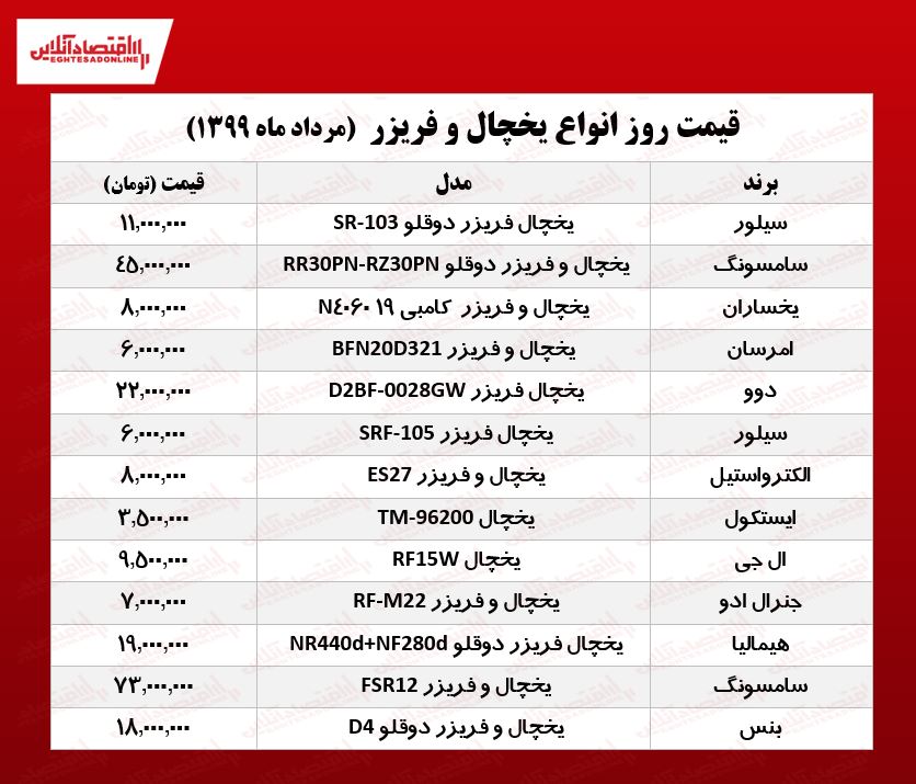 یخچال و فریزر سامسونگ؛ 73میلیون! یخچال و فریزر سامسونگ؛ 73میلیون!