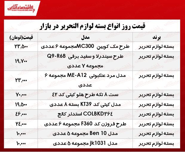 قیمت انواع بسته لوازمالتحریر در بازار؟ +جدول قیمت انواع بسته لوازمالتحریر در بازار؟ +جدول