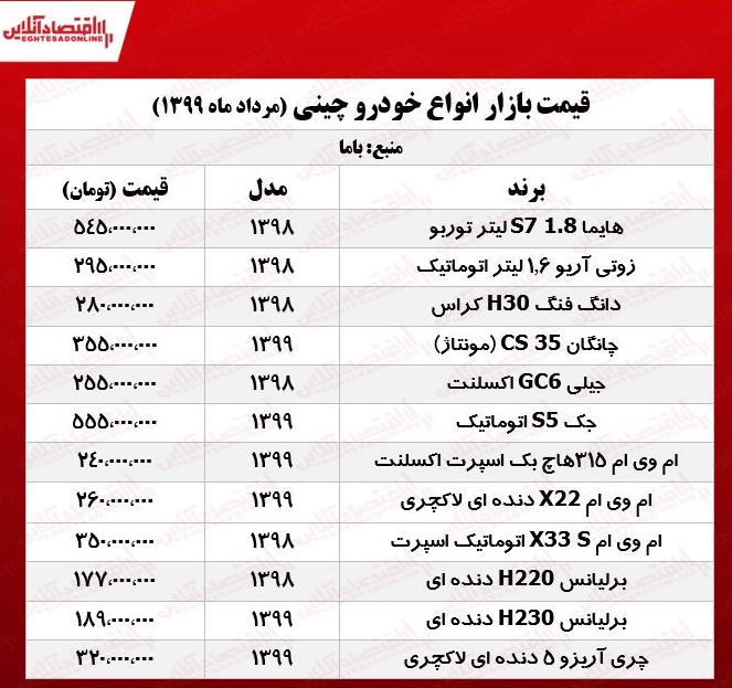 قیمت روز خودروهای چینی +جدول