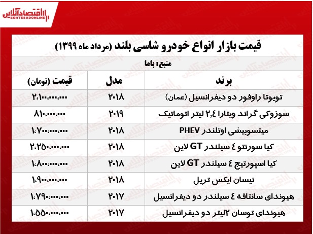قیمت انواع شاسی بلند +جدول