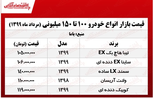 با 100میلیون چه خودرویی می‌توان خرید؟ +جدول