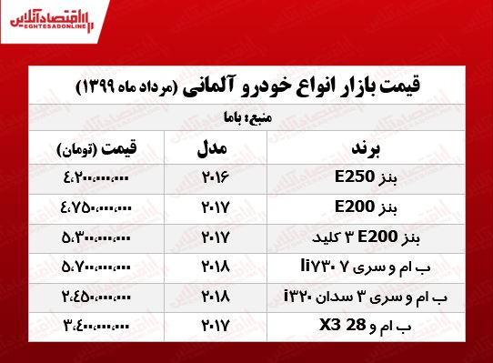 قیمت خودروهای آلمانی +جدول