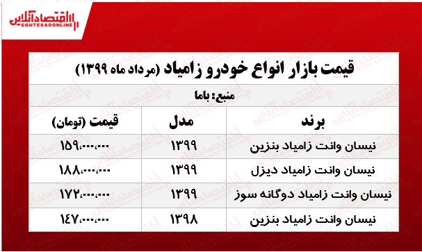 قیمت انواع زامیاد +جدول