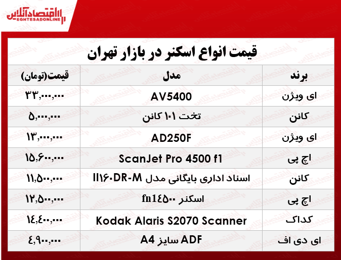قیمت انواع اسکنر در بازار ؟ +جدول قیمت انواع اسکنر در بازار ؟ +جدول