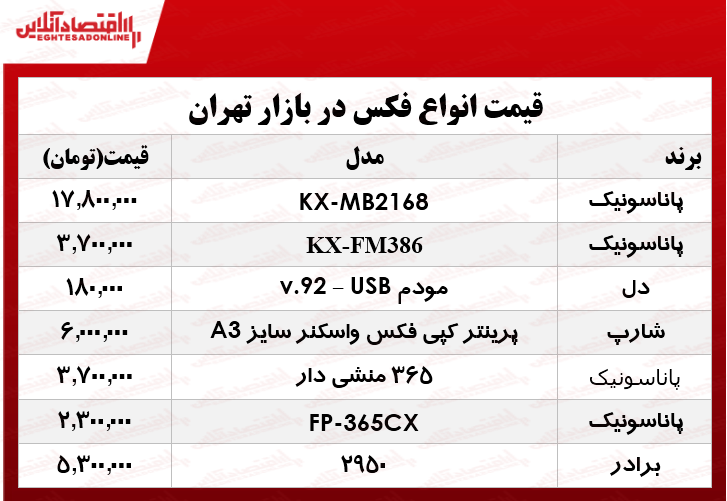 قیمت انواع فکس در بازار؟ +جدول