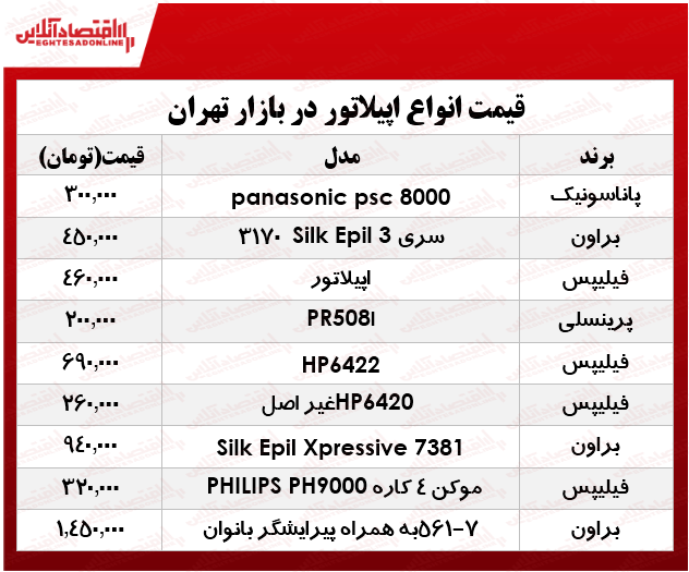 قیمت انواع پرفروشترین اپیلاتورها در بازار؟ +جدول قیمت انواع پرفروشترین اپیلاتورها در بازار؟ +جدول