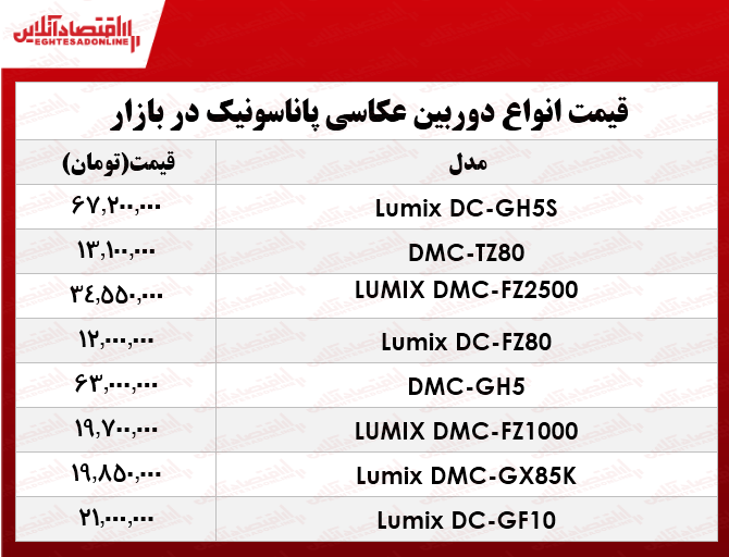 نرخ انواع دوربینهای عکاسی پاناسونیک در بازار؟ +جدول نرخ انواع دوربینهای عکاسی پاناسونیک در بازار؟ +جدول