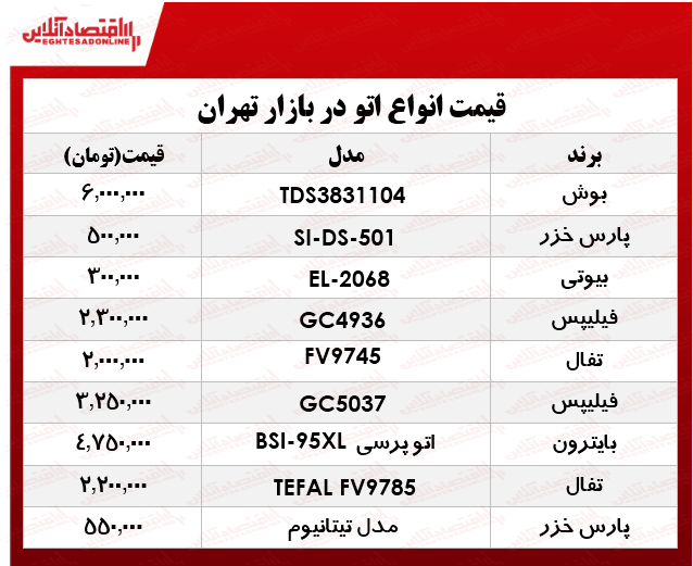 قیمت بهترین انواع اتو در بازار چند؟ +جدول