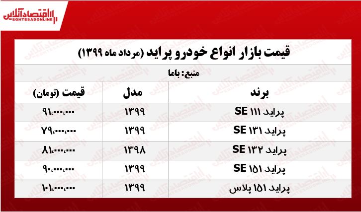 قیمت پراید امروز ۱۳۹۹/۵/۱۸