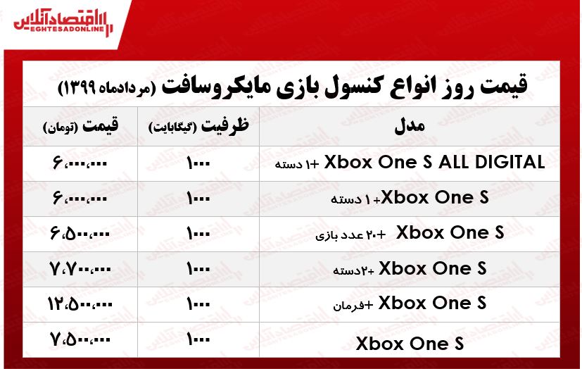 کنسول بازی مایکروسافت چند؟ +جدول
