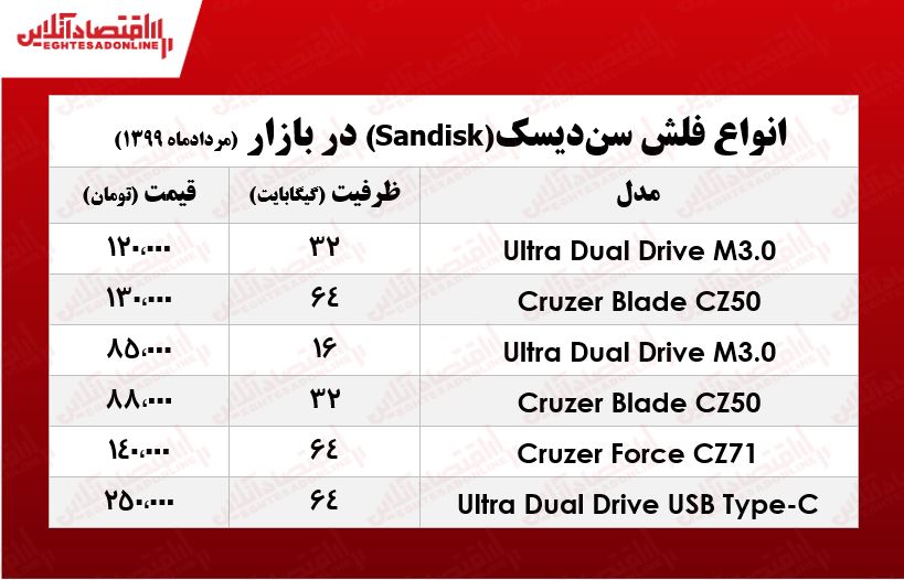 فلش مموری سندیسک چند؟ +جدول فلش مموری سندیسک چند؟ +جدول