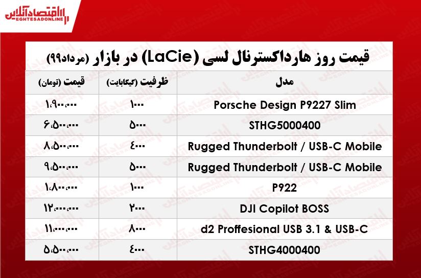 هارد اکسترنال لسی چند؟ +جدول هارد اکسترنال لسی چند؟ +جدول