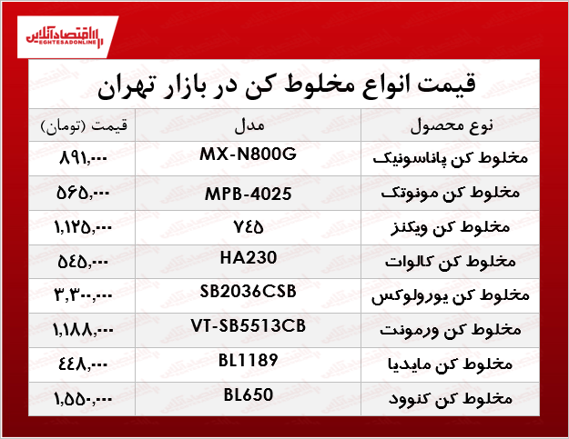 جدیدترین انواع مخلوط کن چند؟ +جدول