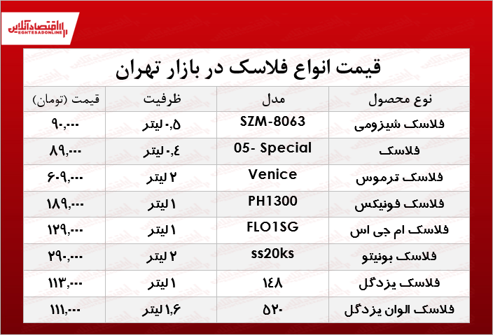 برای خرید فلاسک چقدر باید هزینه کرد؟ +جدول