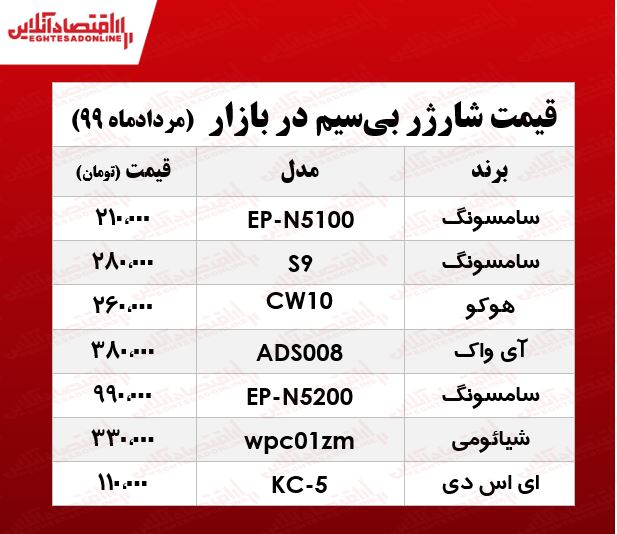 قیمت شارژر بیسیم +جدول قیمت شارژر بیسیم +جدول