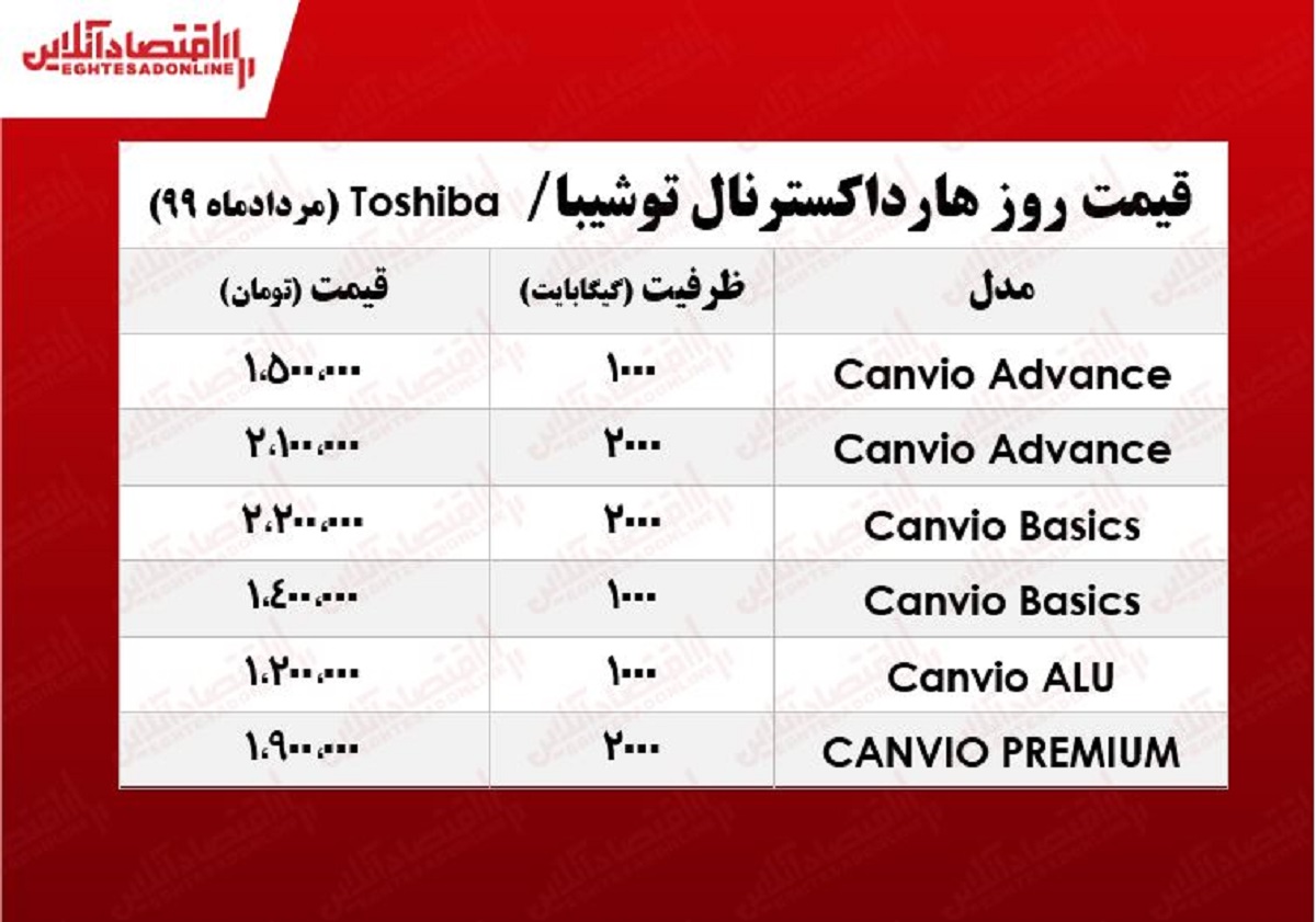 قیمت روز هارد اکسترنال توشیبا در بازار +جدول قیمت روز هارد اکسترنال توشیبا در بازار +جدول