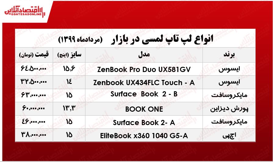 لپ تاپ لمسی چند؟ +جدول لپ تاپ لمسی چند؟ +جدول