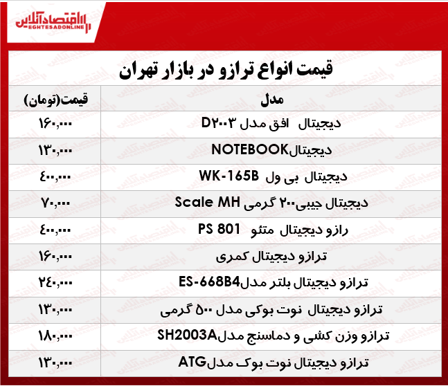 قیمت انواع ترازو در بازار؟ +جدول