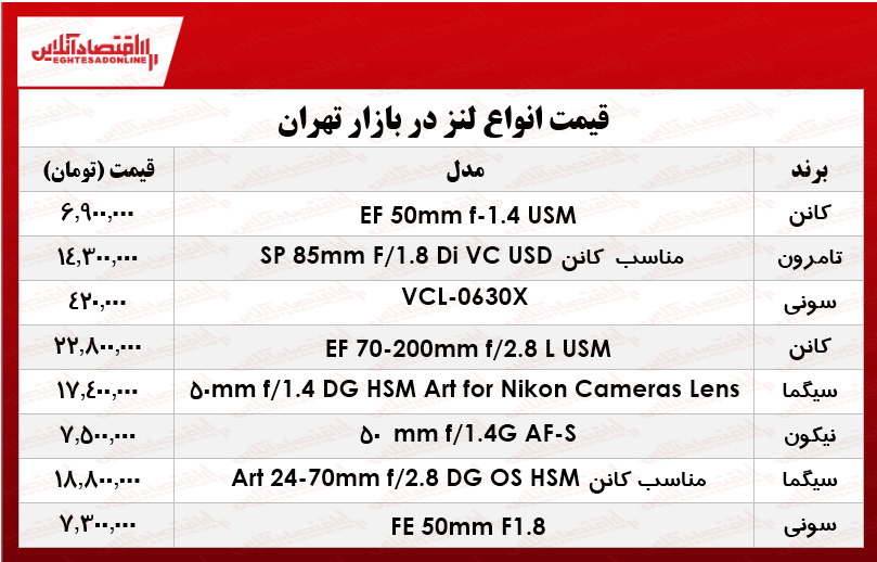 انواع لنز دوربین عکاسی در بازار چند؟ +جدول انواع لنز دوربین عکاسی در بازار چند؟ +جدول